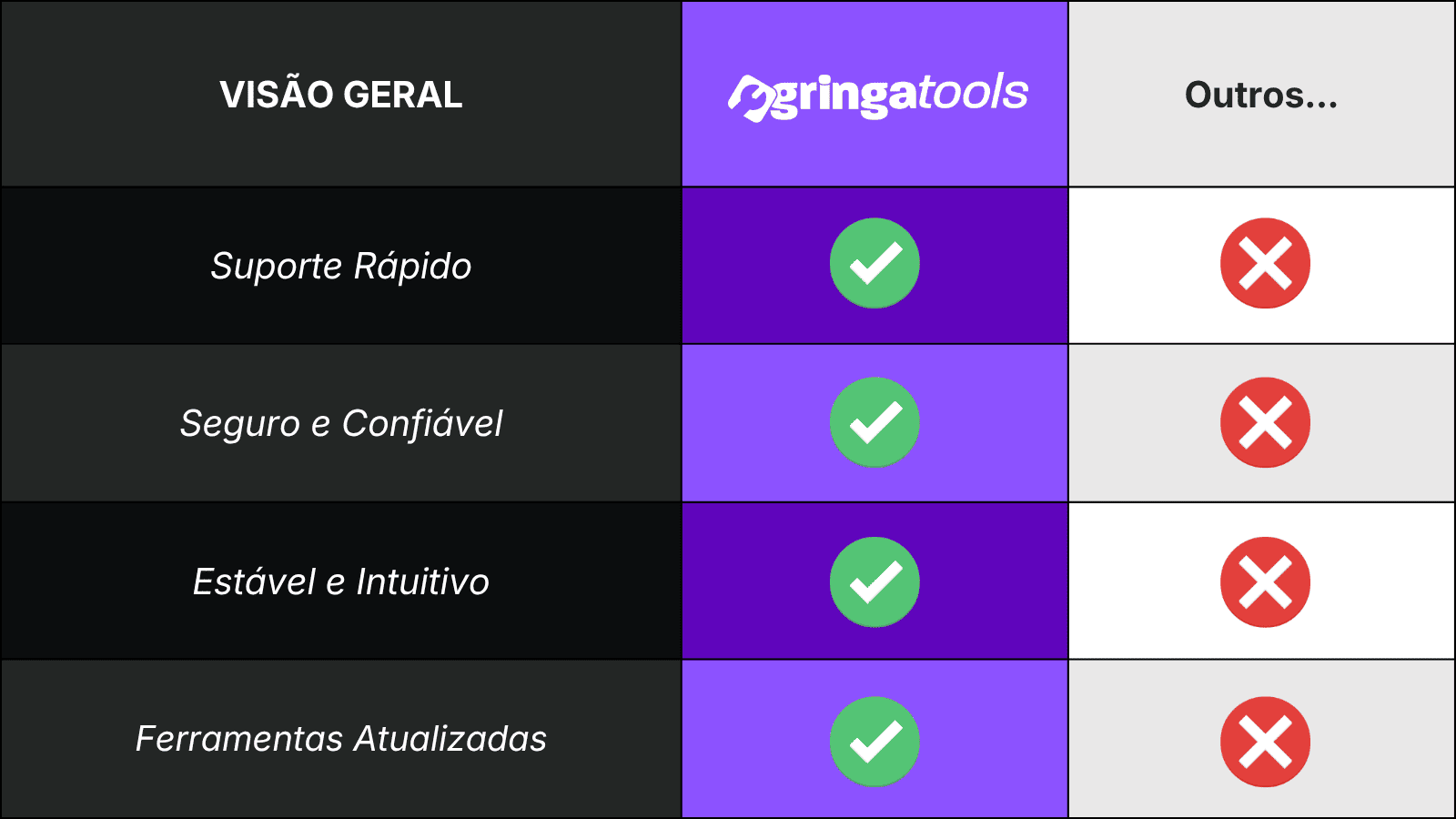 Comparação Gringatools vs outros